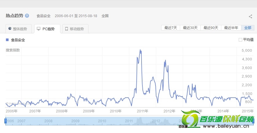 关于食品安全你知道哪些 了解食品安全